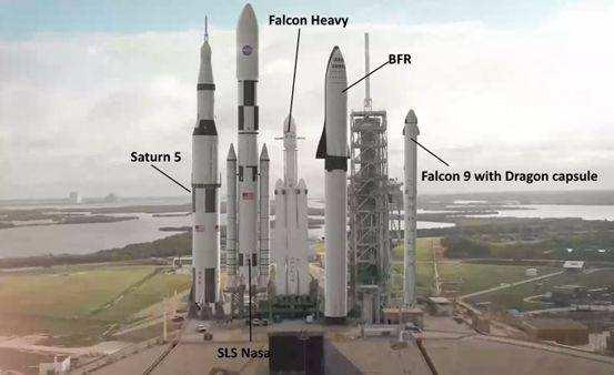 美国推力最大的火箭（中美俄三国重型火箭都将超越土星五号）(10)